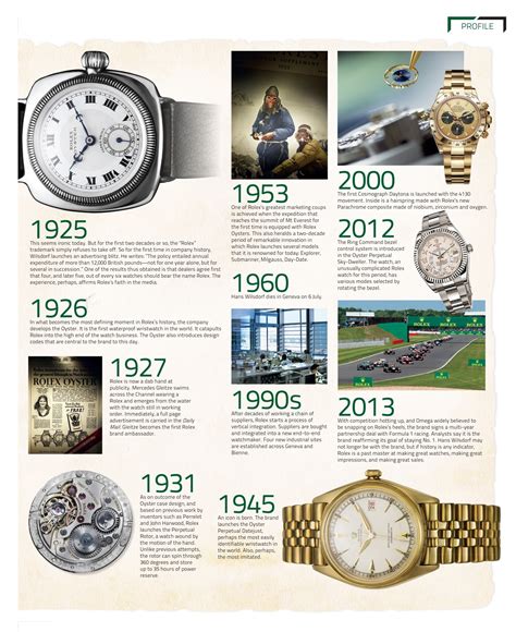 rolex horloge 1900|Rolex part 1 history.